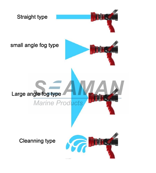 Automatic 4 Position High Pressure Fire Hose Nozzles Fire Pistol