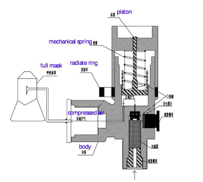 Cylinder Valve Escape Air Breathing Apparatus Valve EEBD Spare Parts