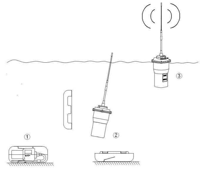 Maritime Self Floating Emergency Position Indicating Radio Beacon EPIRB